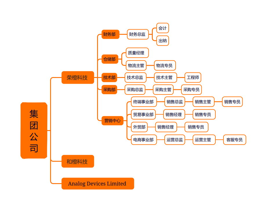组织架构图.png